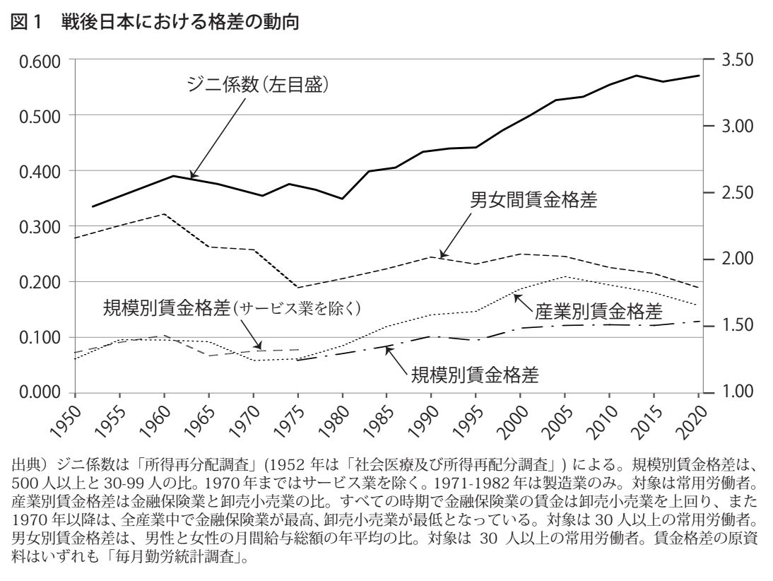 格差拡大と日本社会の危機 - 月刊『地平』