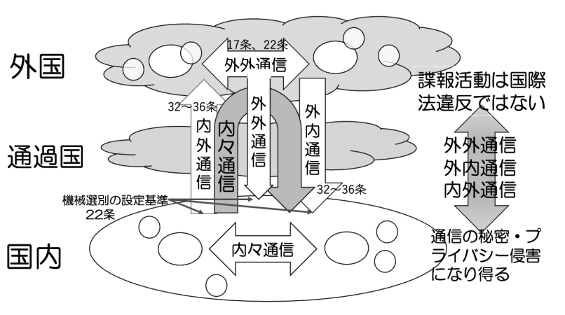 井原図1 - 地平
