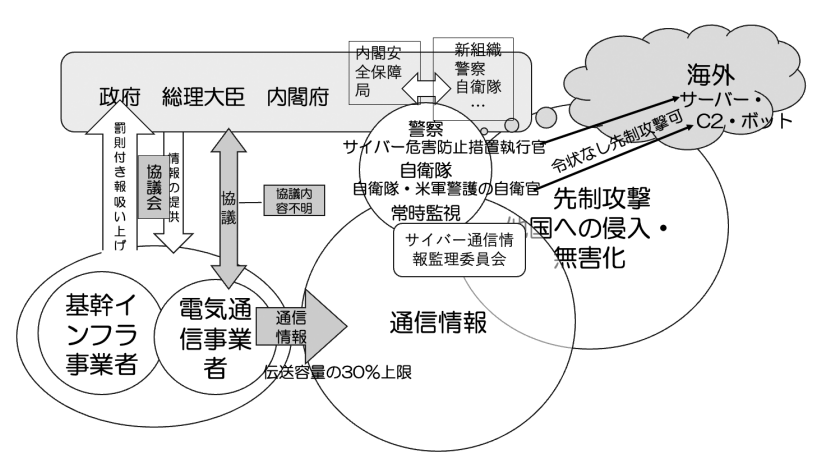 井原図2 - 地平