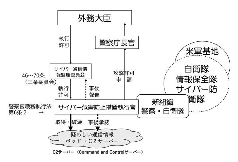 井原zu3 - 地平