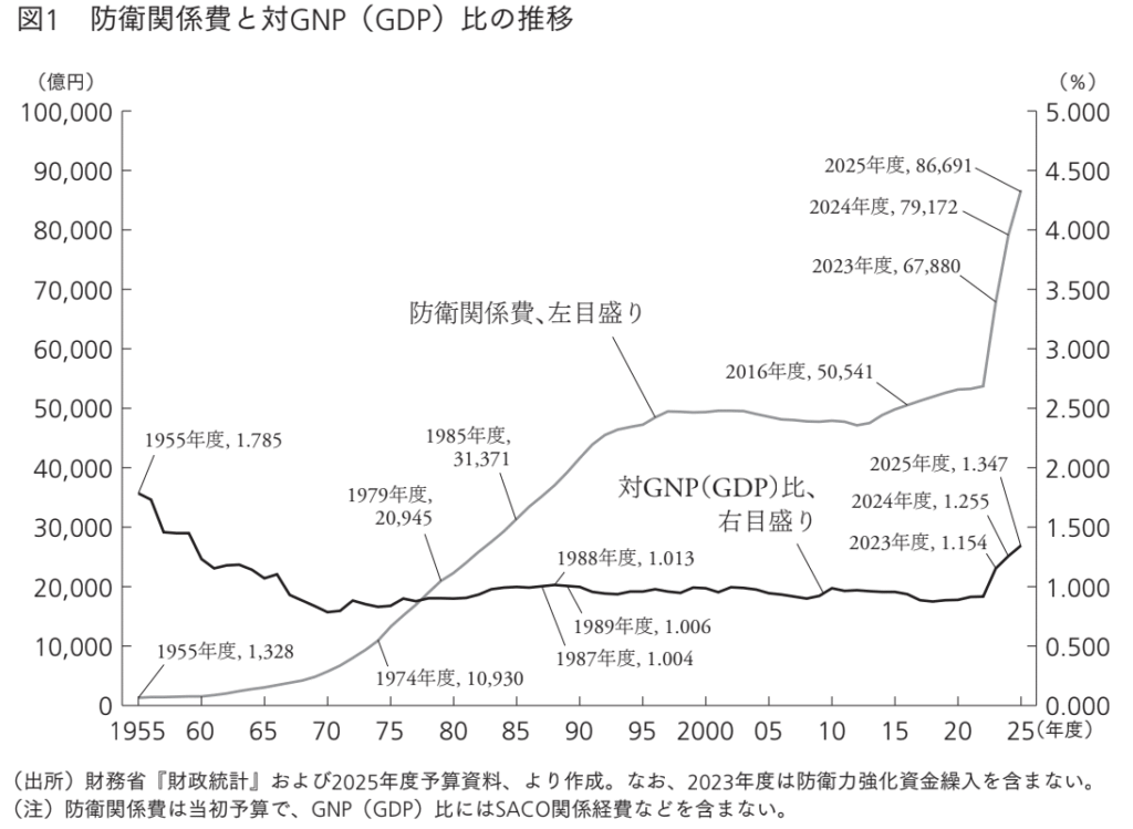 25-05-12 143111 - 地平