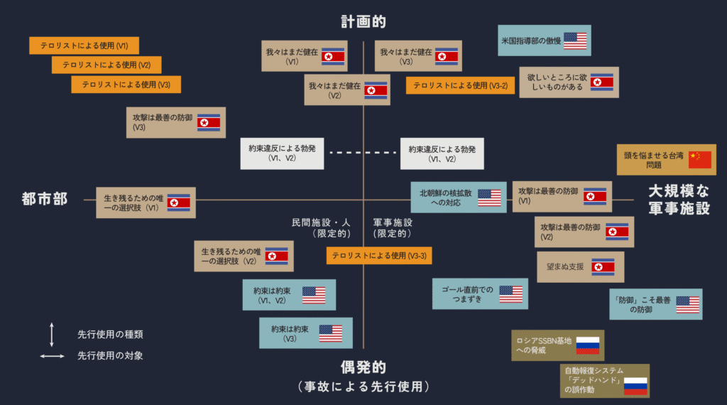 1_意図および攻撃対象に基づく使用ケースの分布プロット-1 - 地平