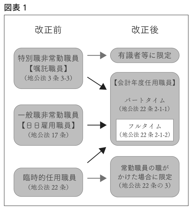 竹信図表1 - 地平
